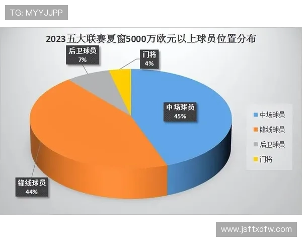 五大联赛最新动态分析与球员转会市场变化趋势探讨