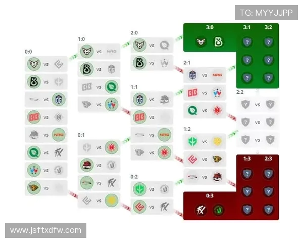 BLG战队在CSGO配合排名中创下历史新高引发热议