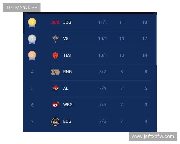 RNG在英雄联盟比赛中创下新高经验排名引发热议与期待