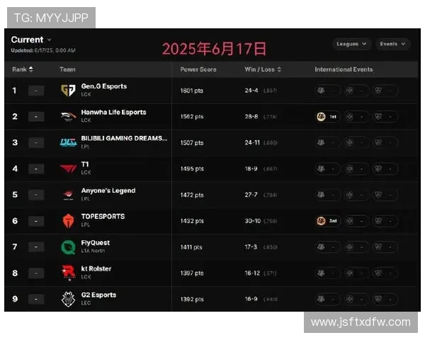 英雄联盟最新实力榜单揭晓V5战队荣登第七名引发热议 英雄联盟最新实力榜单揭晓V5战队荣登第七名引发热议