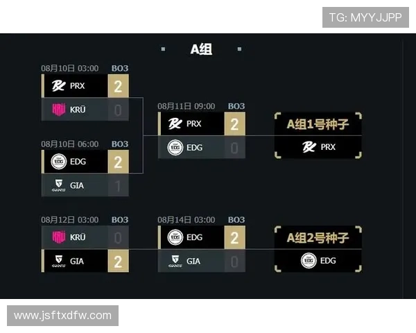 赛后分析:BLG与EDG对决中的战术博弈与关键时刻解读 赛后分析:BLG与EDG对决中的战术博弈与关键时刻解读