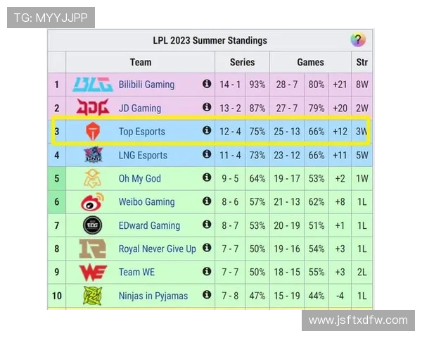 赛后复盘分析LNG与TES的状态对比与未来展望